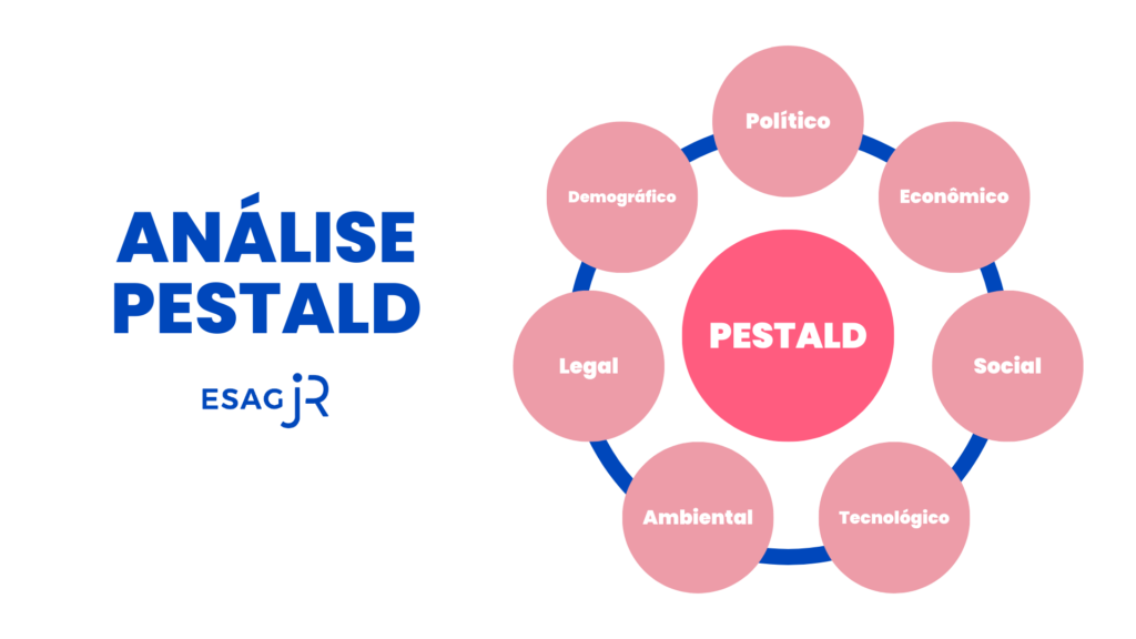 analise pestald