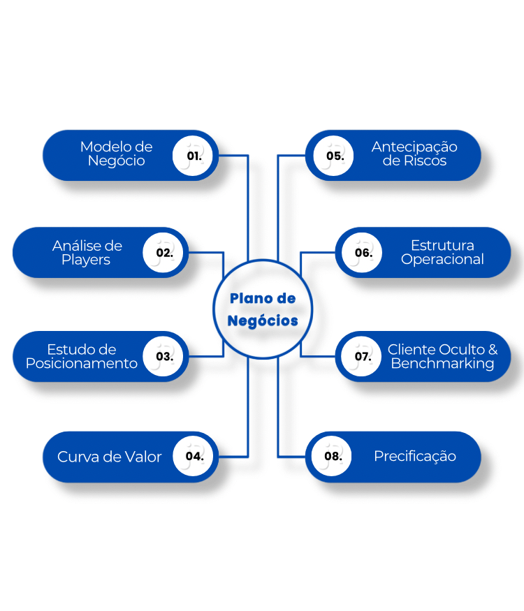 Plano de Negócios