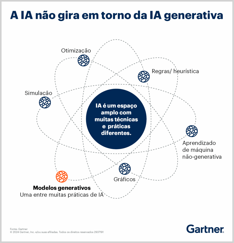 artigo quando nao usar a ia generativa