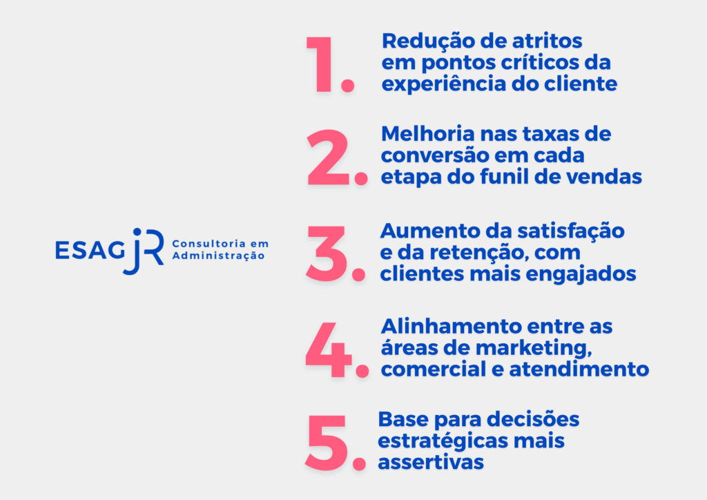 blog jornada do cliente 3