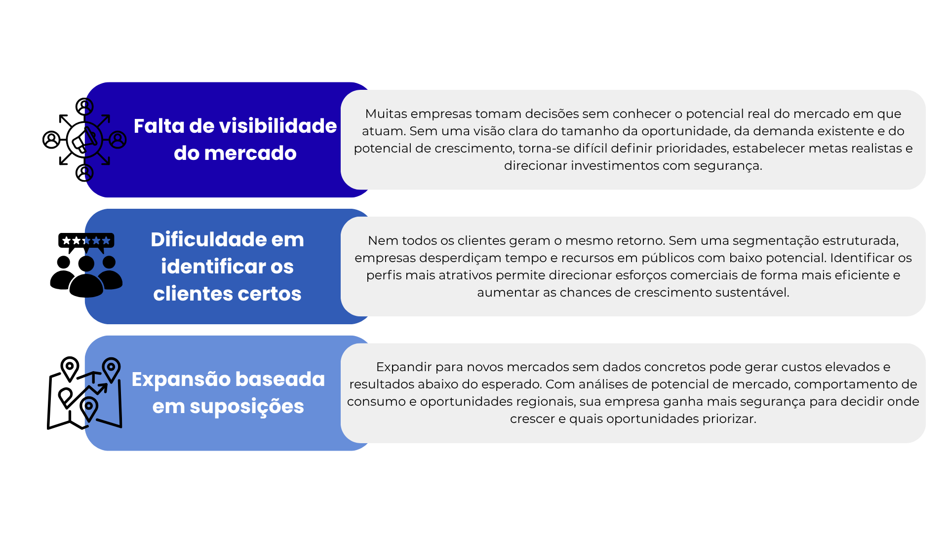 Muitas empresas tomam decisoes sem conhecer o potencial real do mercado em que atuam. Sem uma visao clara do tamanho da oportunidade da demanda existente e do potencial de crescimento torna se d