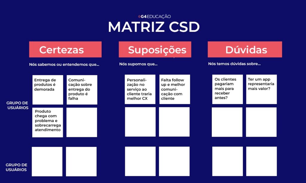 66c33fb69be1474e0de6d1ca 65de10bb8a5a81a695e14e85 matriz csd exemplo2