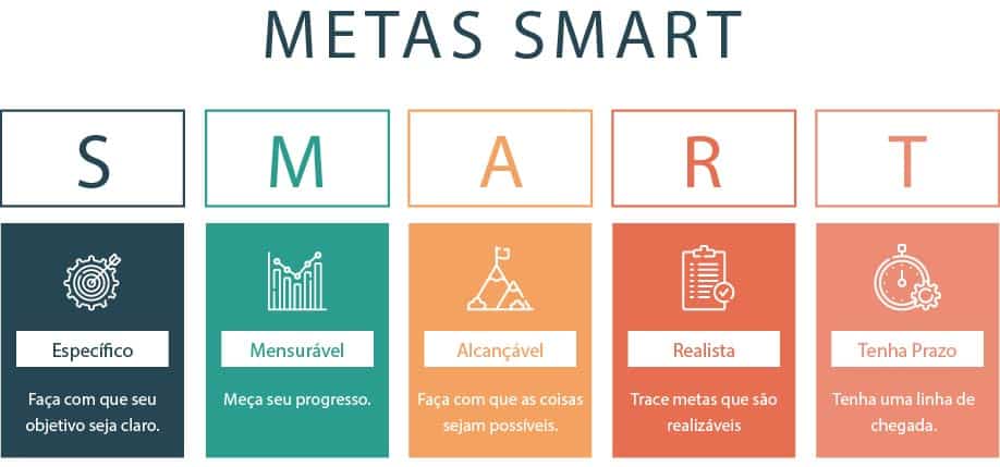 O que e Meta SMART
