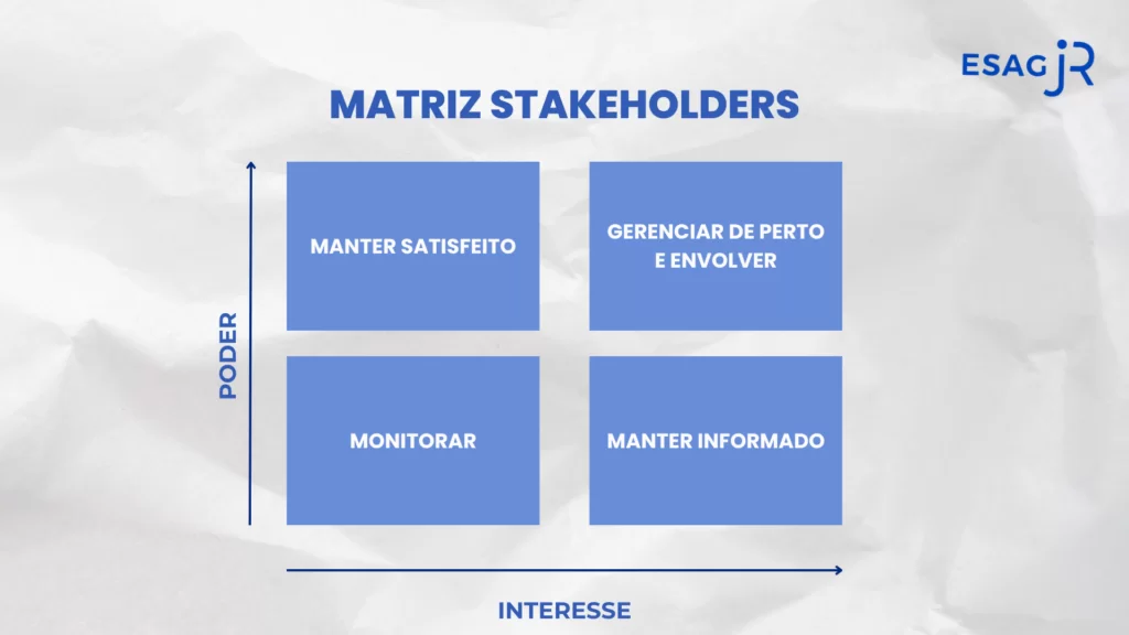 MATRIZ DE STAKEHOLDERS