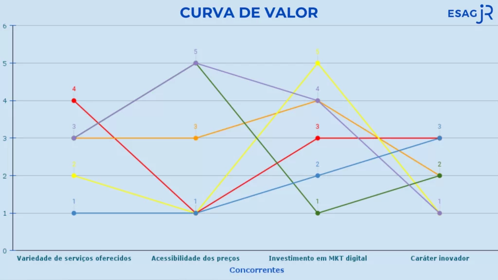 CURVA DE VALOR ANALISE DE MERCADO