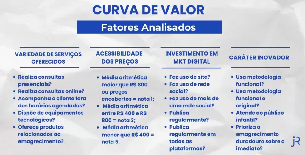 METRICAS ANALISE DE MERCADO