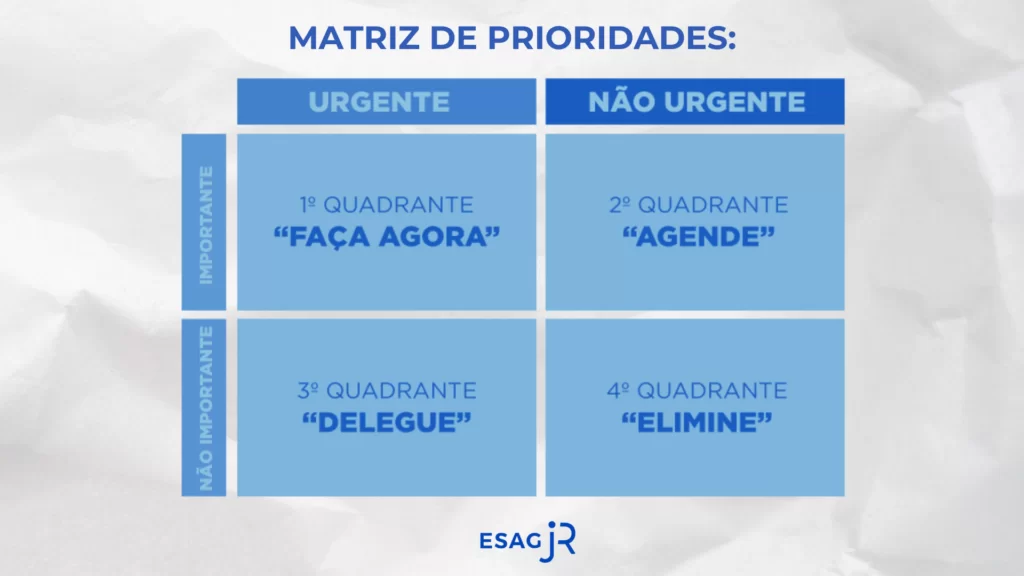 matriz de prioridades esag jr gestão de tempo