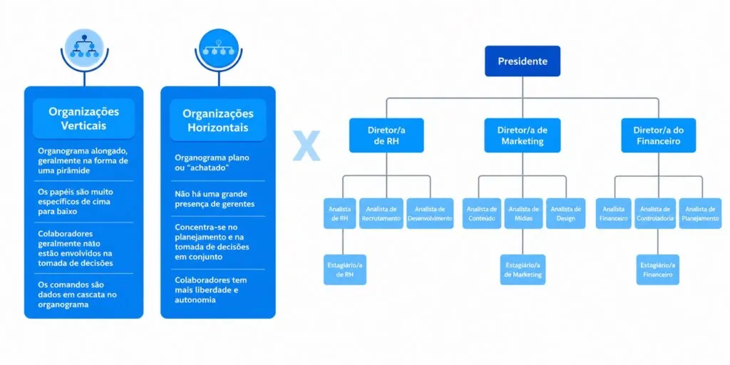 Plano de Cargos: estilos organizacionais