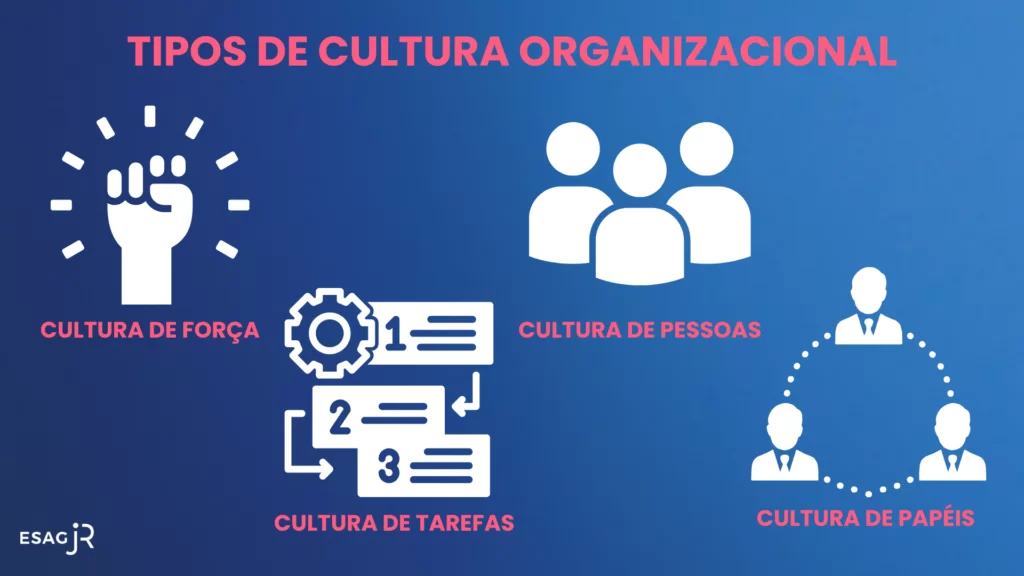 os 4 tipos de cultura organizacional