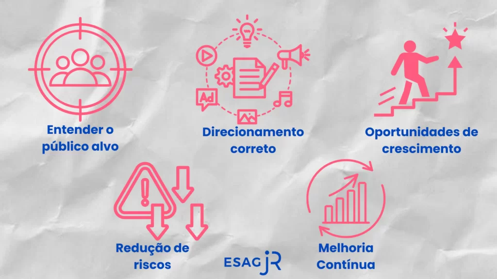 beneficios de uma pesquisa de mercado