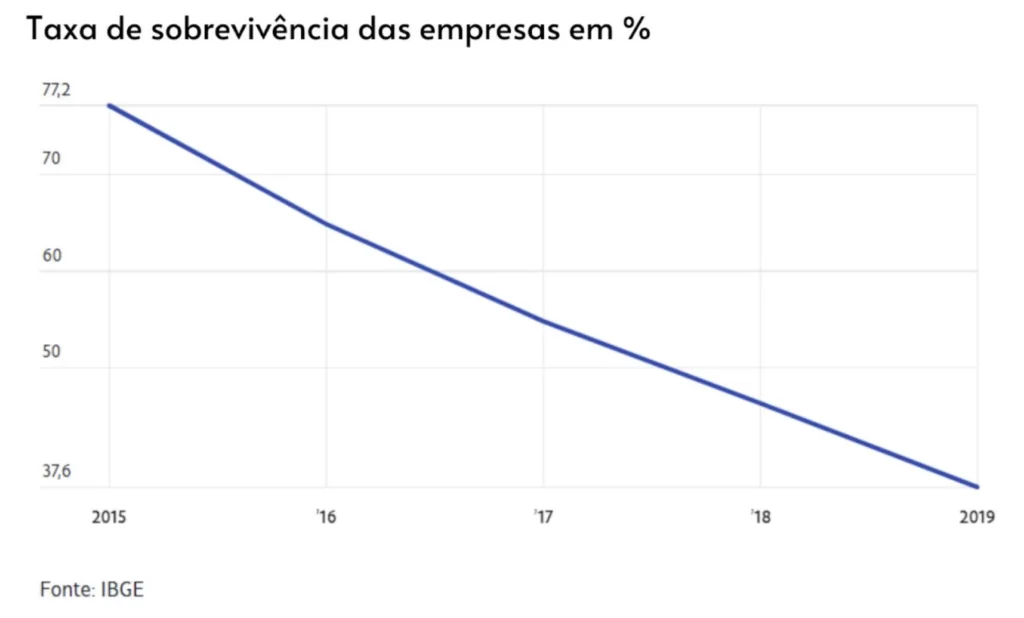 geomarketing fast escova