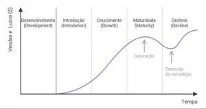 Desafios Gestão Saúde