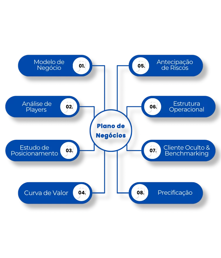 Plano de Negócios