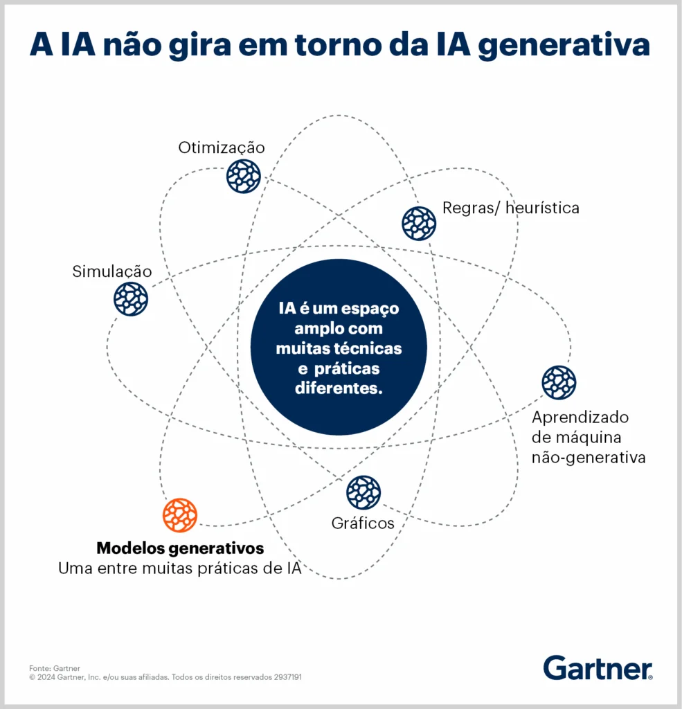 artigo quando nao usar a ia generativa