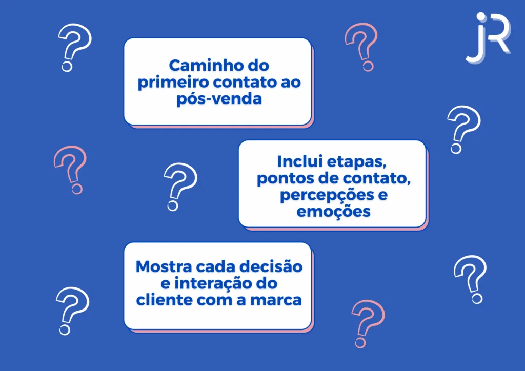 blog jornada do cliente 1