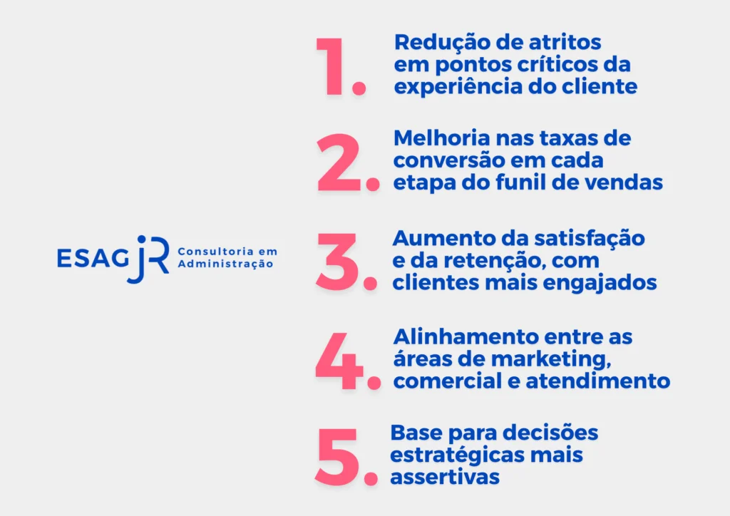 blog jornada do cliente 3