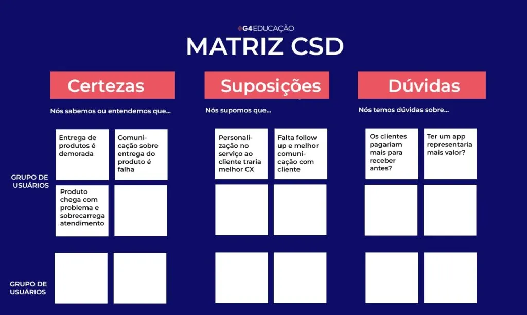 66c33fb69be1474e0de6d1ca 65de10bb8a5a81a695e14e85 matriz csd exemplo2