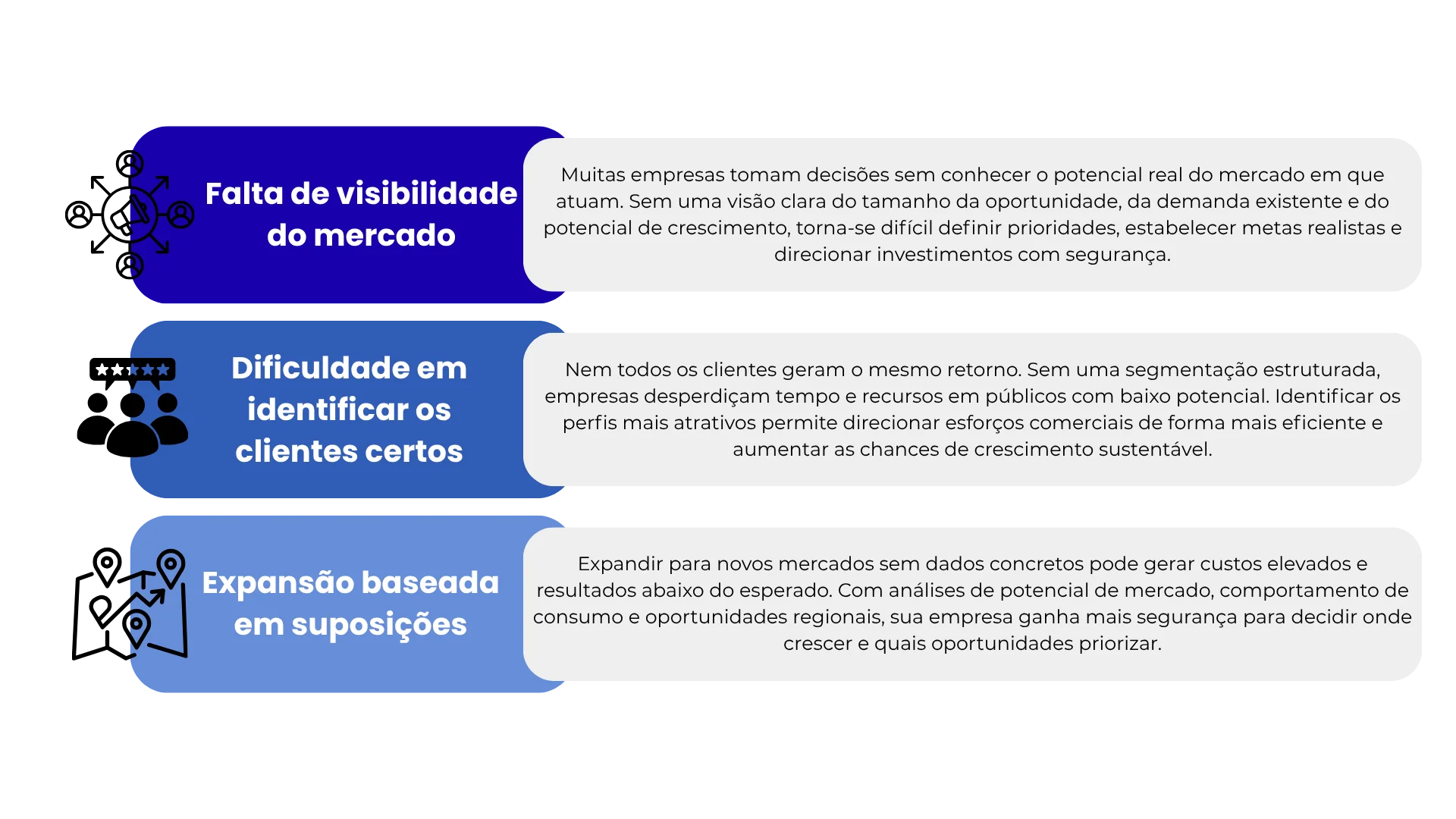 Muitas empresas tomam decisoes sem conhecer o potencial real do mercado em que atuam. Sem uma visao clara do tamanho da oportunidade da demanda existente e do potencial de crescimento torna se d